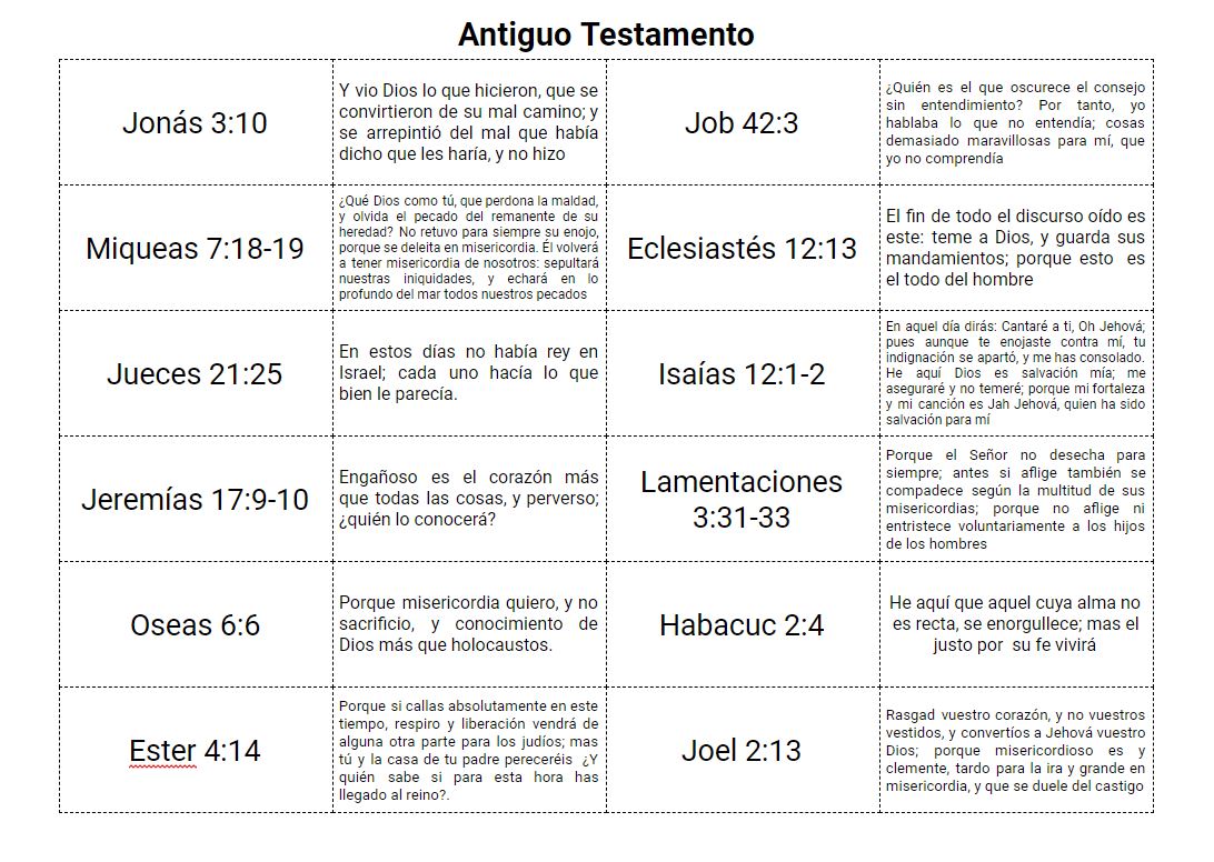 Juego Biblico Adventista Powerpoint - Betel Juegos Biblicos : Los idiomas, los manuscritos y el canon del antiguo testamento.