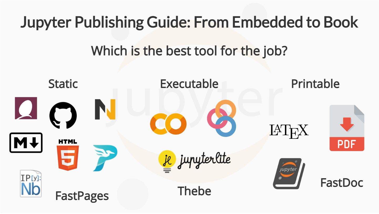Embed Interactive Jupyter Notebooks in Static Websites for Free