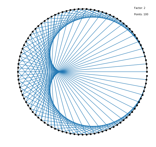 Visualizing Math: A Guide to Creating Times Table Animations with ...