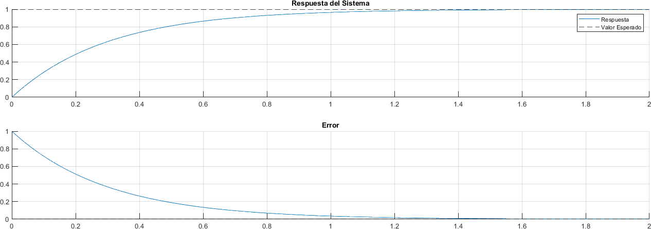 ../_images/ELC02_Funcion_de_transferencia_49_1.png