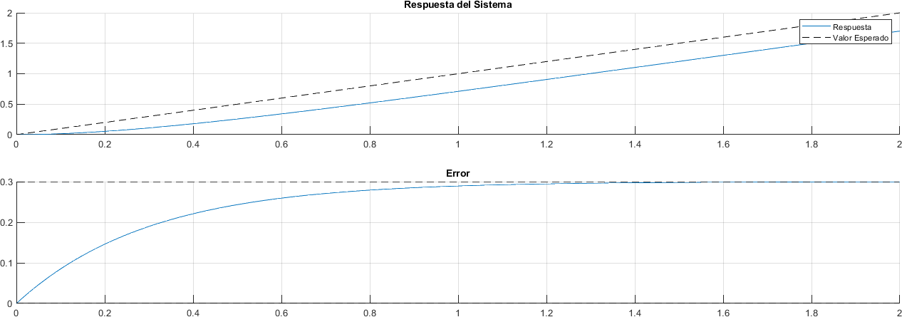 ../_images/ELC02_Funcion_de_transferencia_58_1.png