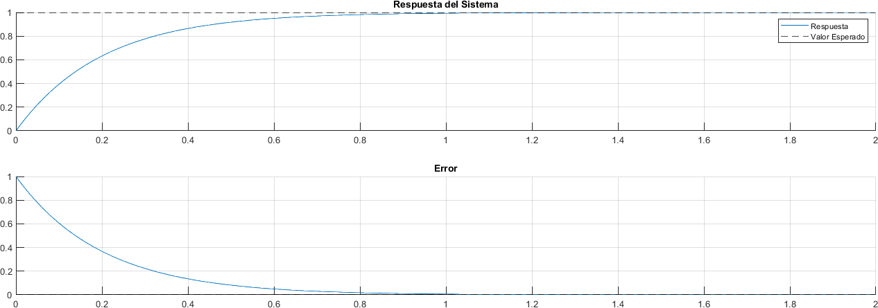 ../_images/ELC03_Sistemas_Primer_Orden_26_1.png