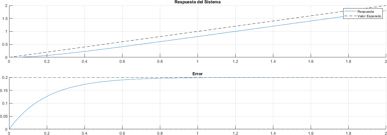 ../_images/ELC03_Sistemas_Primer_Orden_28_1.png