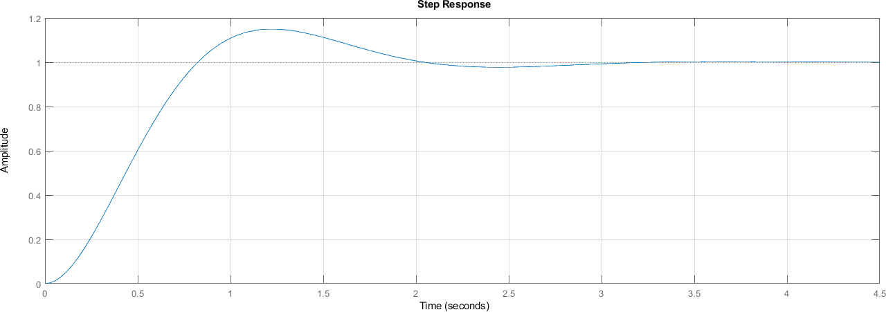 ../_images/ELC04_Sistemas_Segundo_Orden_21_1.png
