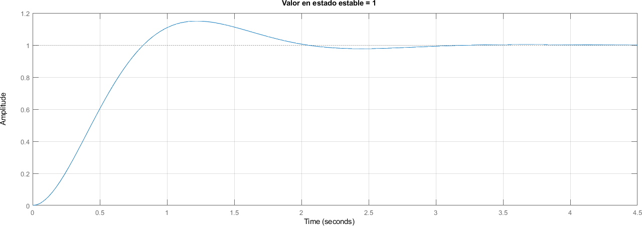 ../_images/ELC04_Sistemas_Segundo_Orden_26_1.png