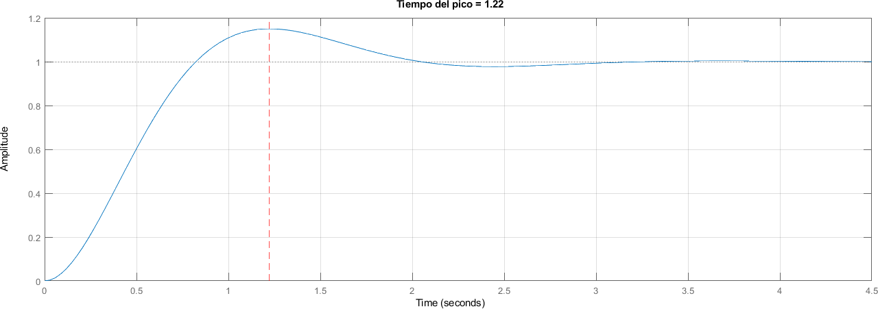 ../_images/ELC04_Sistemas_Segundo_Orden_35_1.png