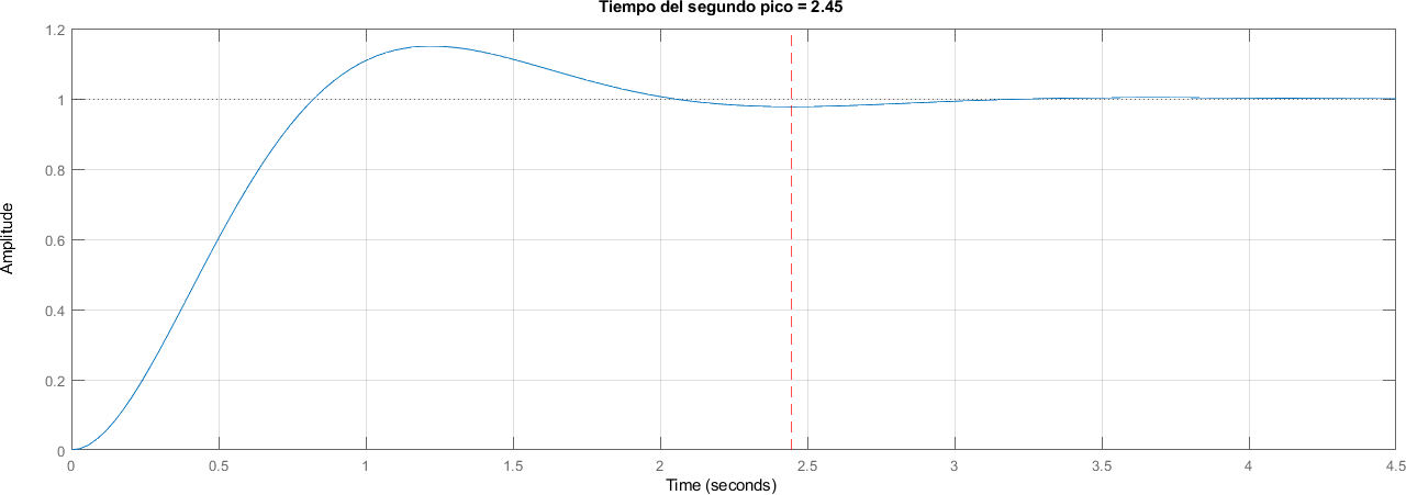 ../_images/ELC04_Sistemas_Segundo_Orden_37_1.png