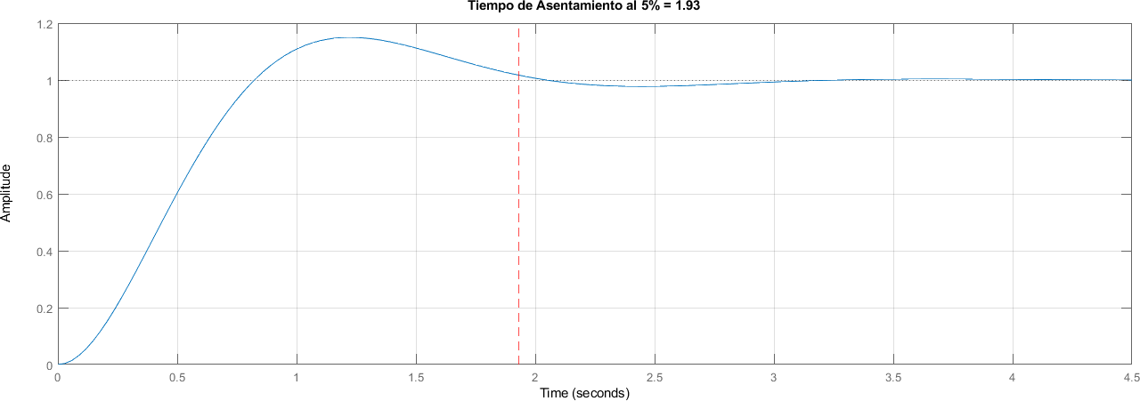 ../_images/ELC04_Sistemas_Segundo_Orden_39_1.png