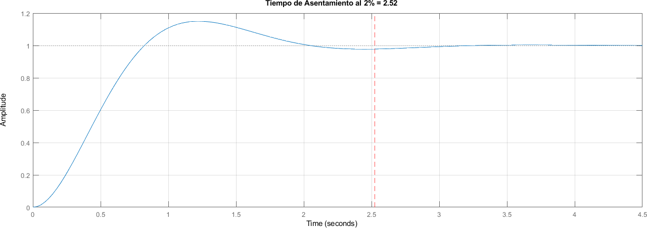 ../_images/ELC04_Sistemas_Segundo_Orden_40_1.png