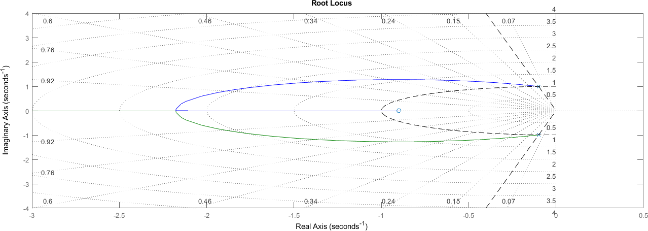 ../_images/ELC05_Root_Locus_17_1.png