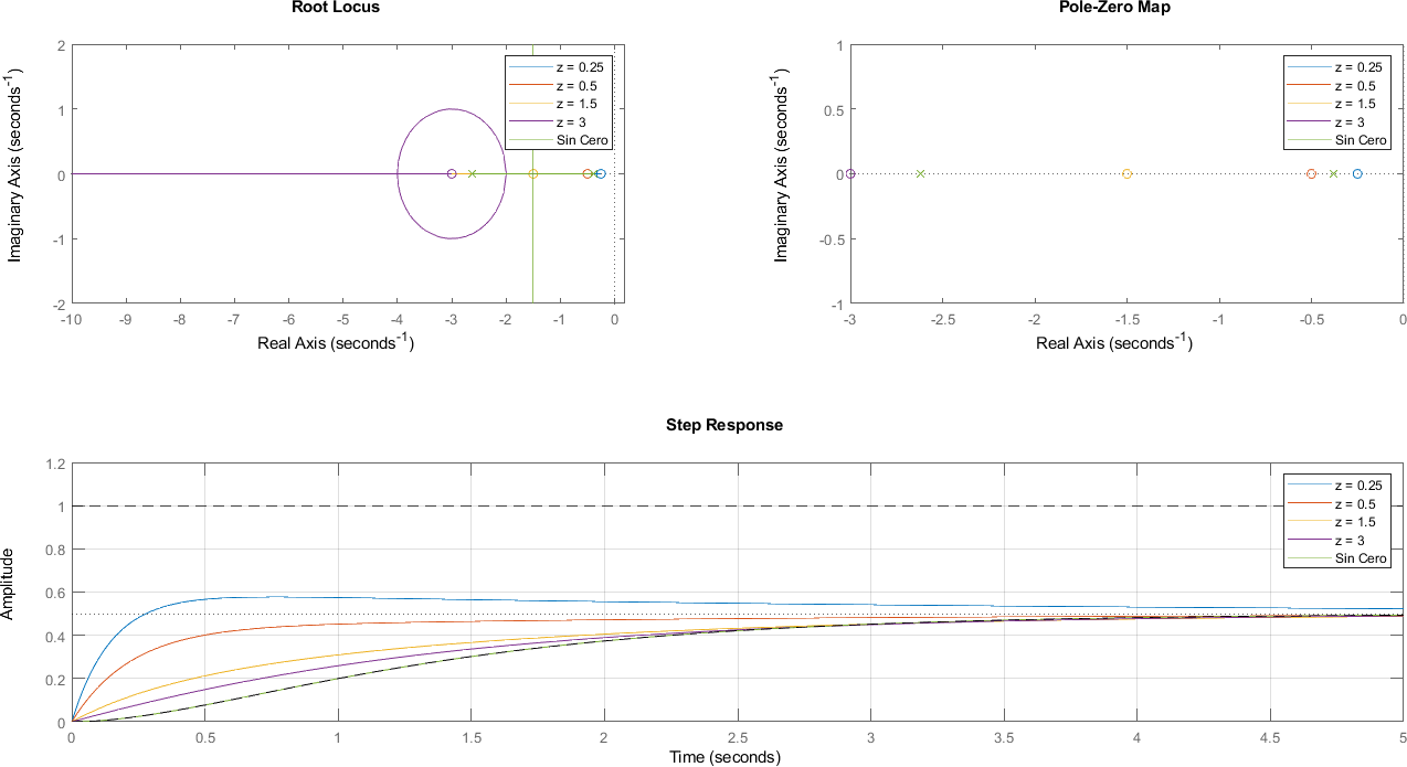 ../_images/ELC05_Root_Locus_20_1.png