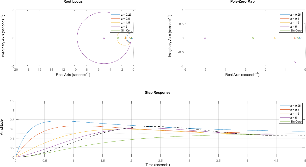../_images/ELC05_Root_Locus_22_1.png