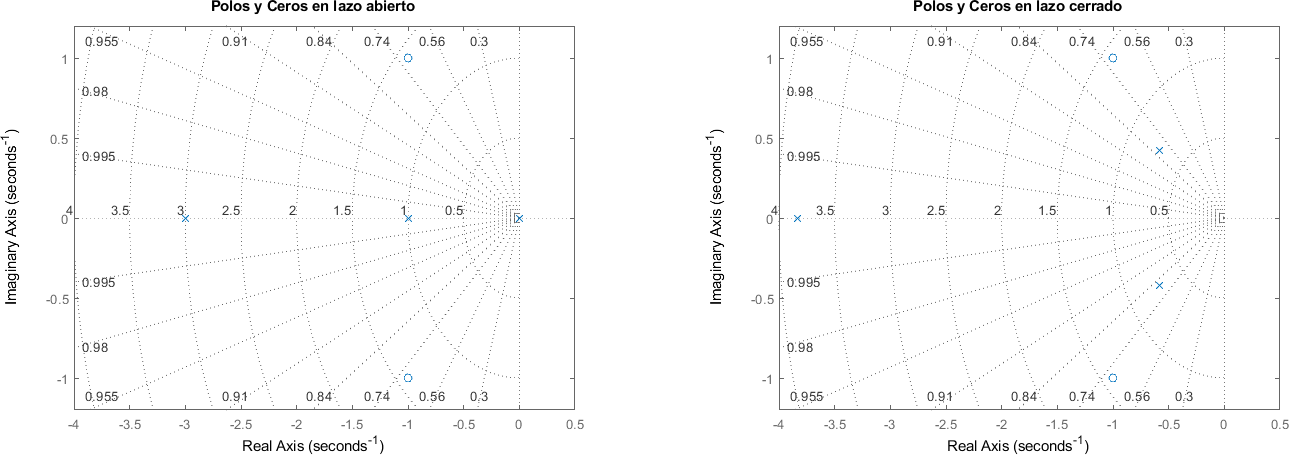 ../_images/ELC05_Root_Locus_35_1.png