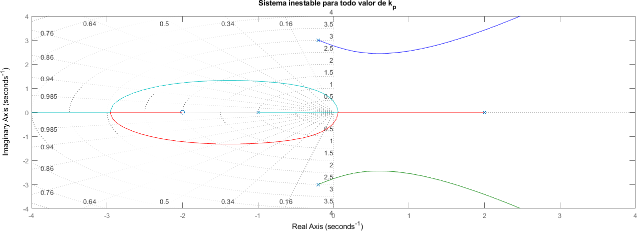 ../_images/ELC06_Controladores_11_1.png