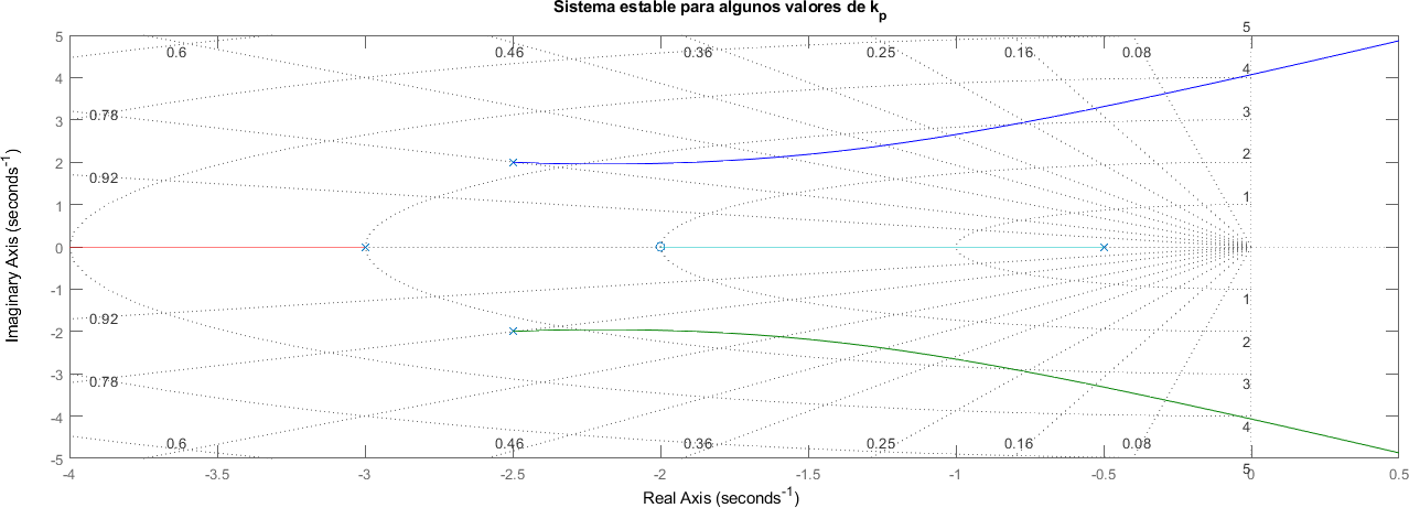 ../_images/ELC06_Controladores_13_1.png