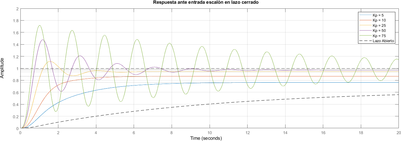 ../_images/ELC06_Controladores_21_1.png