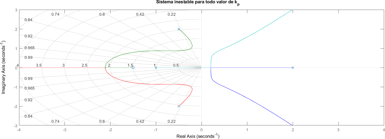 ../_images/ELC06_Controladores_9_1.png